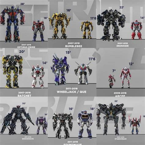 Pin By Cristian On Poses Transformers Cybertron Transformers