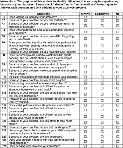 The Dizziness Handicap Inventory The Three Subscales Are