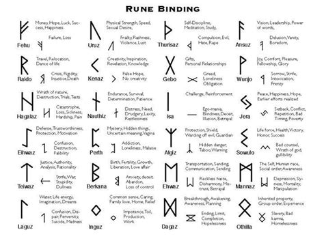 This will protect you from being taken advantage of or hurt. rune meanings chart - Google Search | Celtic runes ...