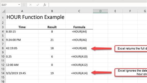 How To Use The Hour Function In Excel