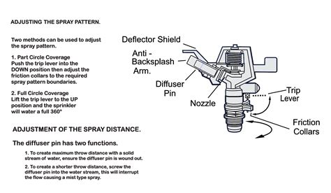 Impact Sprinkler Parts Diagram