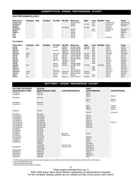 Snowmobile Battery Cross Reference Chart