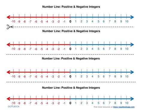 Image result for number line with positive and negative numbers