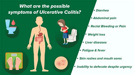 Ulcerative Colitis Rash Heres How To Deal With These Symptoms