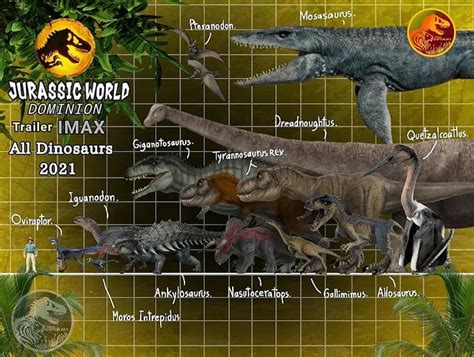Pansin Raptor Rex On Instagram All Dinosaurs In Jw Dominion Trailer
