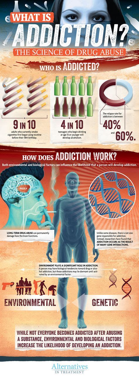 Addiction Infographics