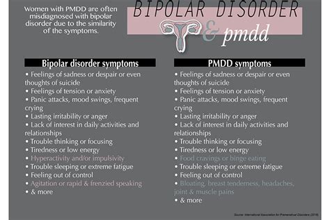 Premenstrual Dysphoric Disorder Pmdd How It Differs From