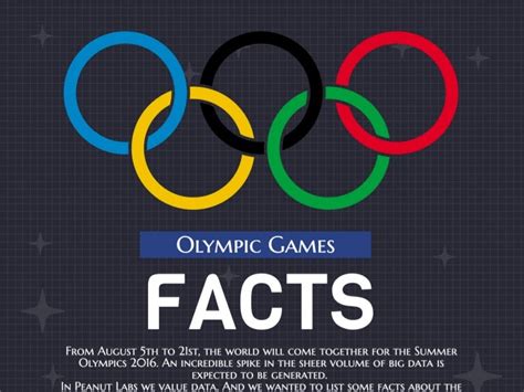 Olympics Facts