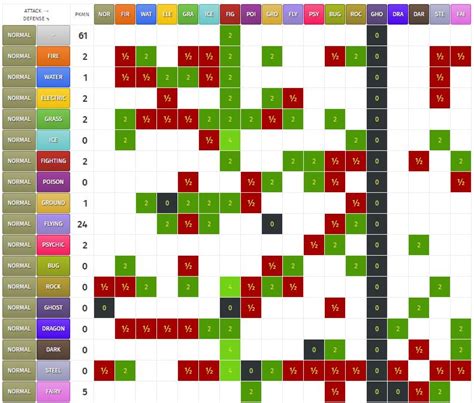 Gudskjelov 44 Grunner Til Type Chart Pokémon Types Refer To