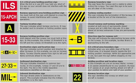 Airport Markings And Signs