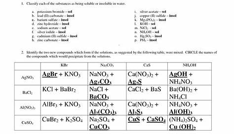 solubility worksheets answer key