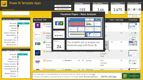 My 3rd Power Bi Template App Is Available On Azure Appsource