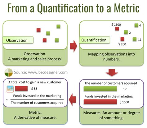 Strategic Planning Vocabulary A Comprehensive Guide To Quantification