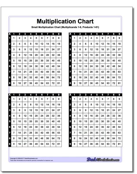 Free Printable Math Multiplication Charts Free Printable A To Z
