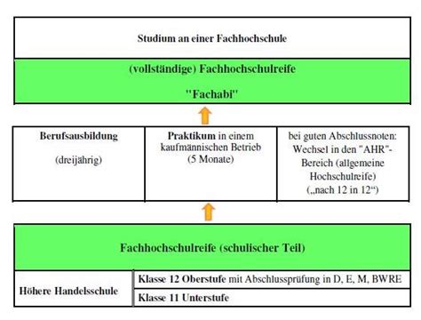 H Here Berufsfachschule Wirtschaft Und Verwaltung Berufskolleg Witten