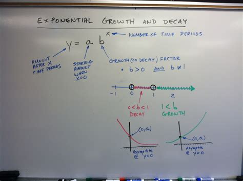 Exponential And Logarithmic Functions The Exponential Growthdecay