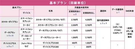 まとめ 3:18 【ギガライト】シンプルな料金プラン 3:47 【ギガライト】データ通信量について 4:15 【ギガライト】家族で割引 4:46 【ギガライト】ドコモ光をセット. ドコモの新料金プラン「カケホーダイ＆パケあえる」の解説 ...