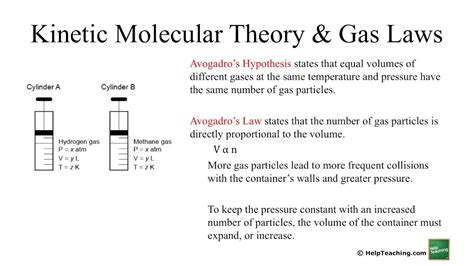 Kinetic Molecular Theory Worksheet