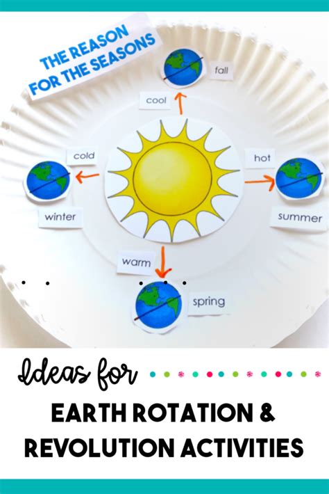 Ideas For Earth Rotation And Revolution Activities Glitter In Third