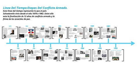 Linea De Tiempo Del Conflicto Armado En Colombia Timeline Timetoast