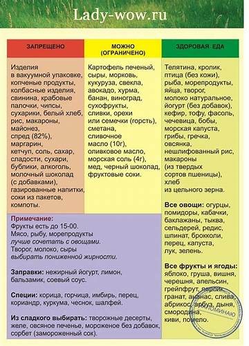 Подарок на диете