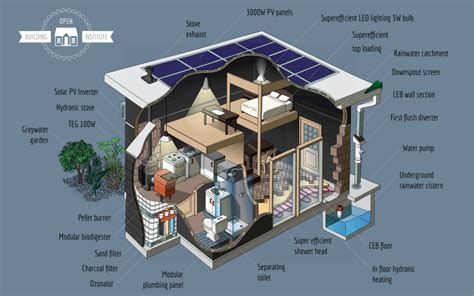The New Urban Autonomous House By Tim Mccormick Medium