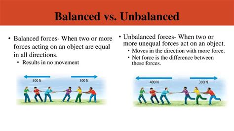 What Is A Balanced Force Example Slide Share