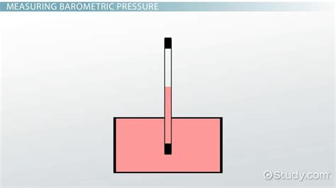 Atmospheric Pressure Overview Formula And Units Video And Lesson