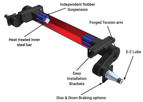 Torsion Axle Everything You Want To Know Bolerca