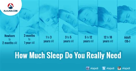 How Much Sleep You Need According To Your Age
