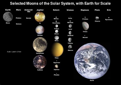 Astronomy Creation Facts