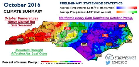 North Carolina Climate Summary For October 2016 Now Available Climate