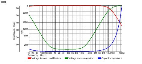 ☑ Speaker Crossover Capacitor Voltage