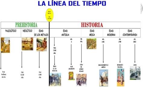 L 237 Nea De Tiempo Historia Universal Lineas De Tiempo Historia Linea