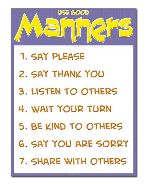 Good Manners Posters For Kids