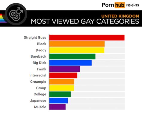 Cite British Gay Pornhub Gaswspider