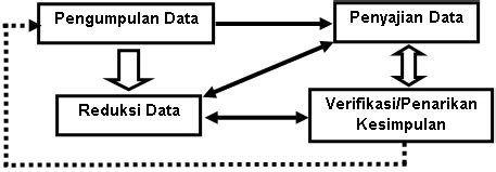 Mengenal Komponen Teknik Analisis Data Deskriptif Kualitatif