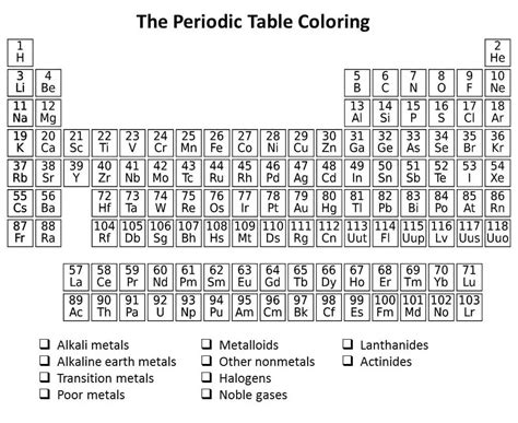 Periodic Table To Print Coloring Page Free Printable Coloring Pages