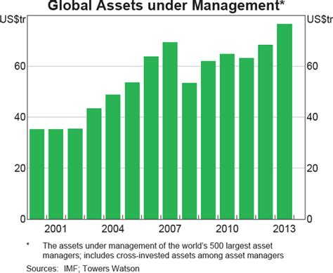 Recent Developments In Asset Management Central Counterparty Risk
