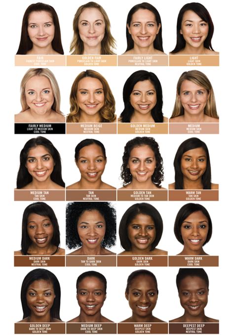 Ways To Describe Skin Color