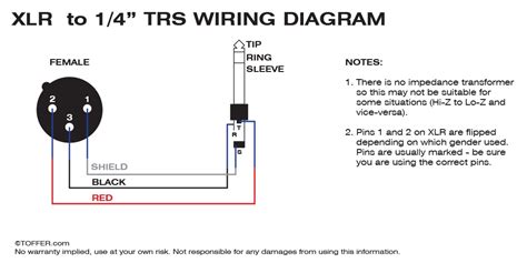 Balanced Xlr Wiring Diagram Wiring Diagram And Schematic