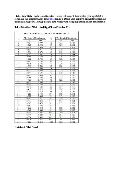 R Tabel 5 Berbagi Informasi