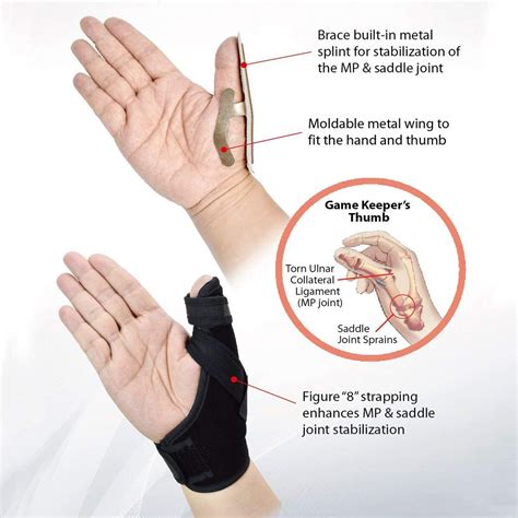 Prado Malaysia Medical Thumb Spica Splint Brace Hand Wrist Support