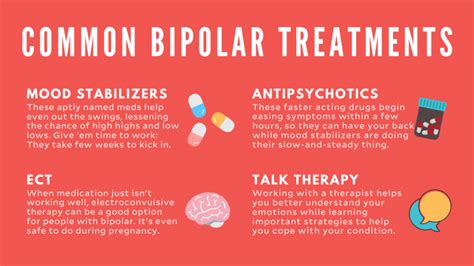 What Is Bipolar Disorder Signs And Symptoms Test And Treatment