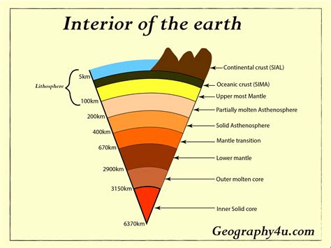 Interior Of The Earth In Hindi Review Home Decor