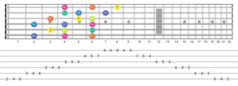 Easy Ways To Play The Super Locrian Scale On Guitar