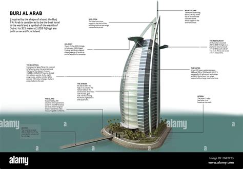 Infographic About The Burj Al Arab A Luxury Hotel Built On An
