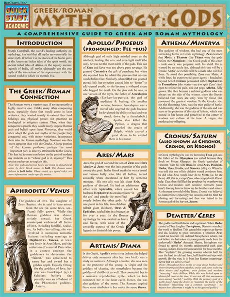 Quickstudy Mythology Greekroman Gods Laminated Study Guide Greek
