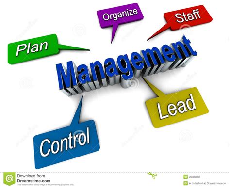 The last function of management deals with monitoring the company's progress and ensuring that all of the other functions are operating efficiently. Management Functions Royalty Free Stock Photography ...