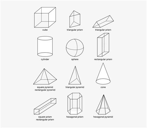3d Shapes Definition Properties Types Of 3d Shapes